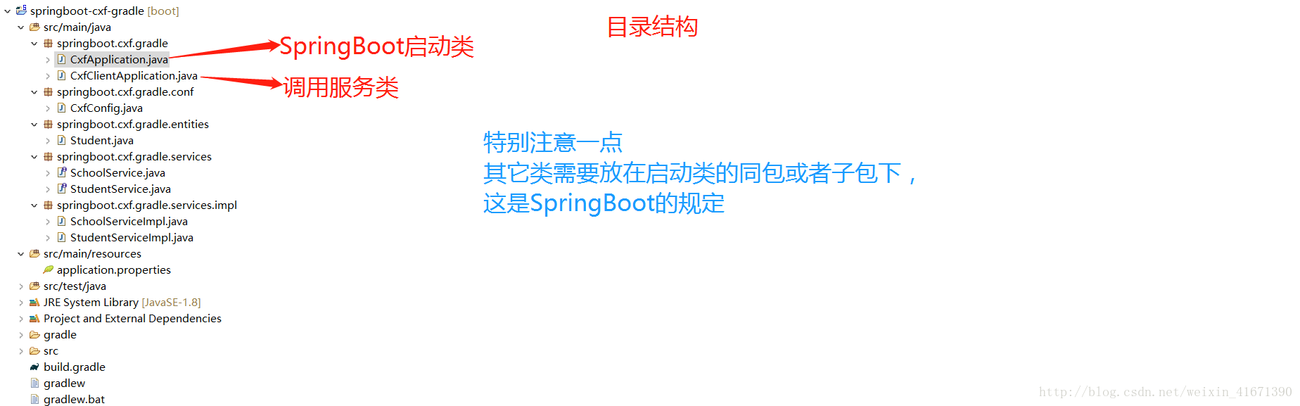 Apache cxf spring on sale boot