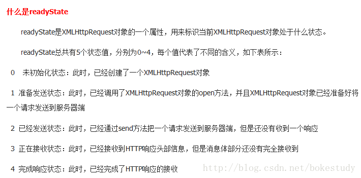 关于 Ajax 中complete方法重复多次 4次 调用的浅显研究 Bokestudy的博客 Csdn博客