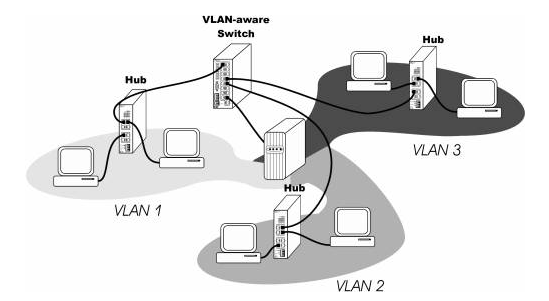 V lan. Схема Джека влан. Как играть на троих по Лан сети.