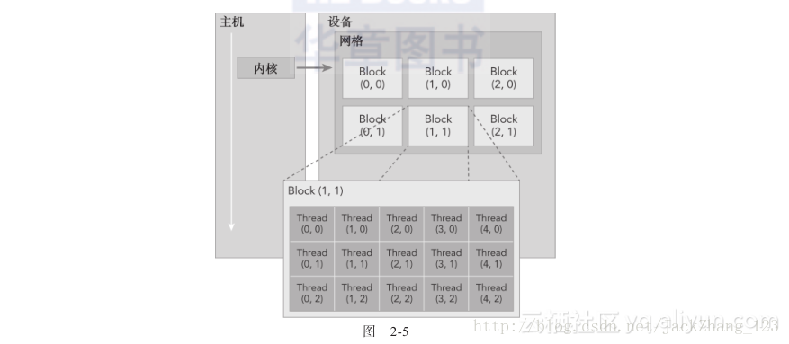 這裡寫圖片描述