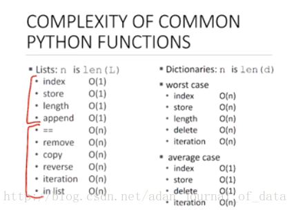 ComplexOfCommonPythonFunctions