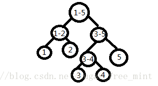 #树状数组，线段树#洛谷 3374 【模(mú)板】树状数组 1