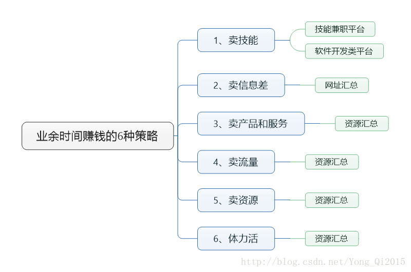 這裡寫圖片描述