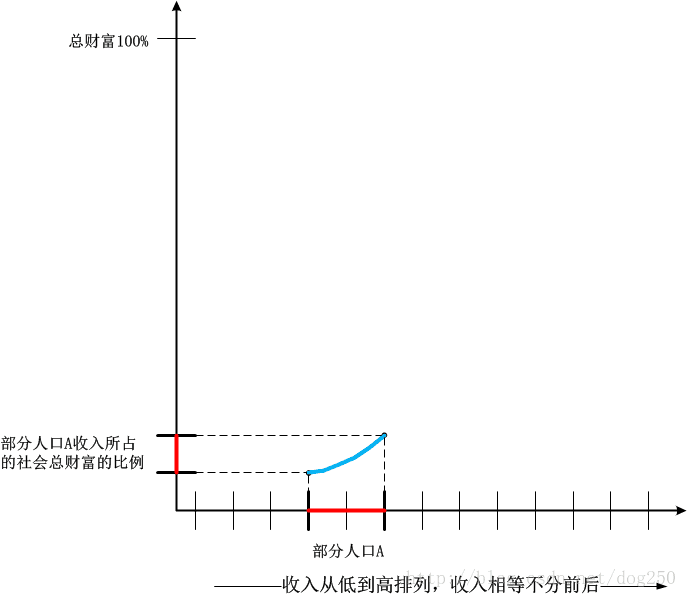 這裡寫圖片描述