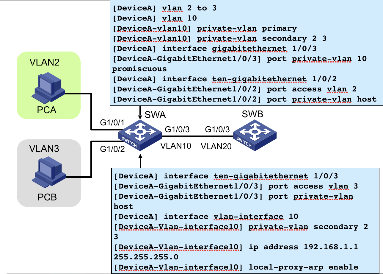 Настройка vlan