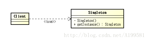 单例模式UML类图