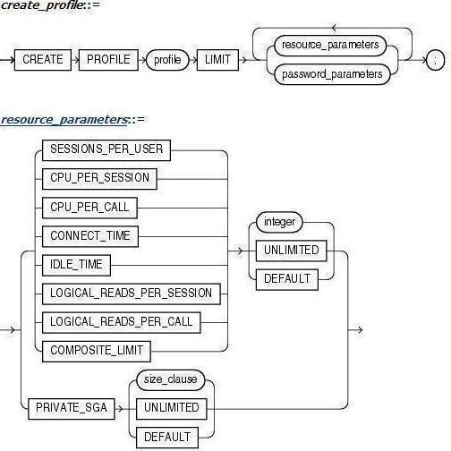 Oracle сессии. Single session per user