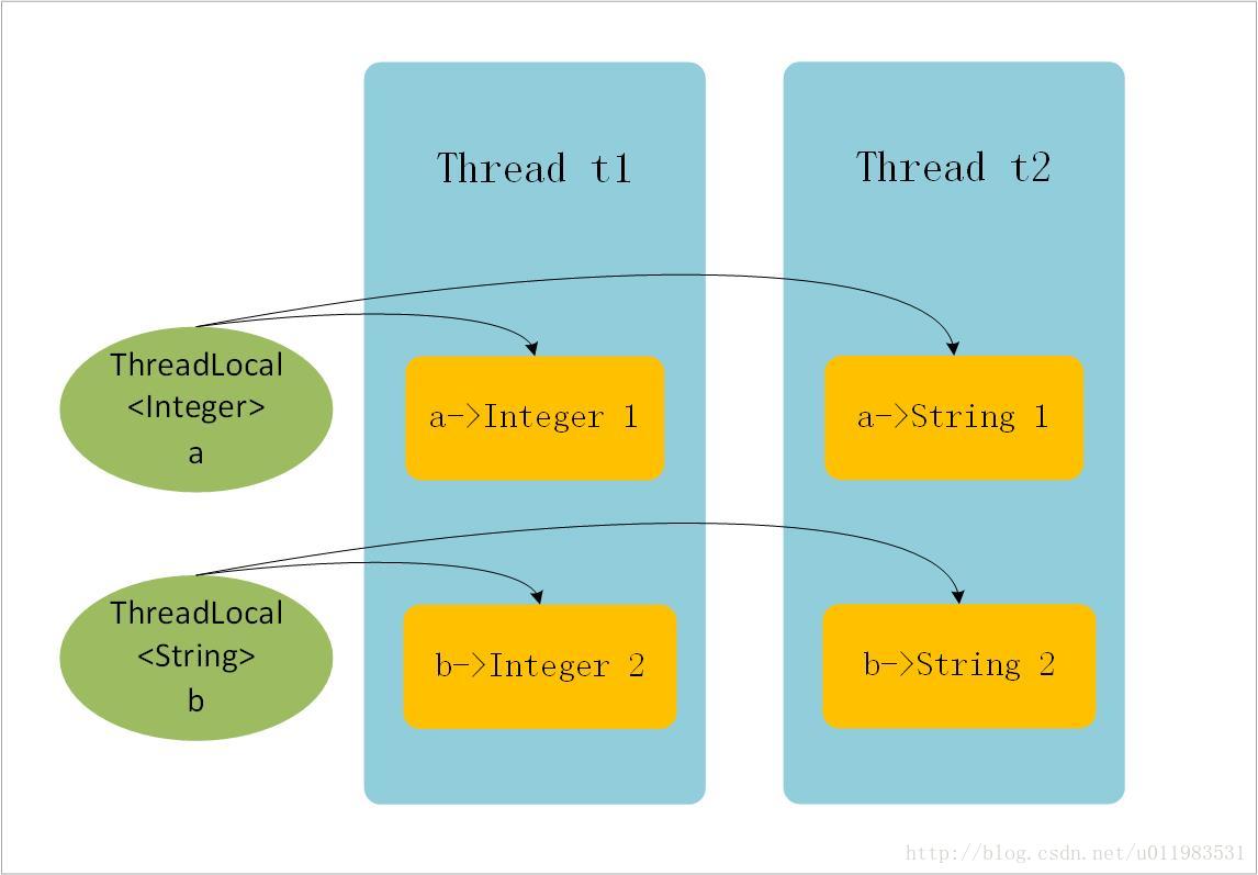 正确理解 ThreadLocal 的原理与应用场景