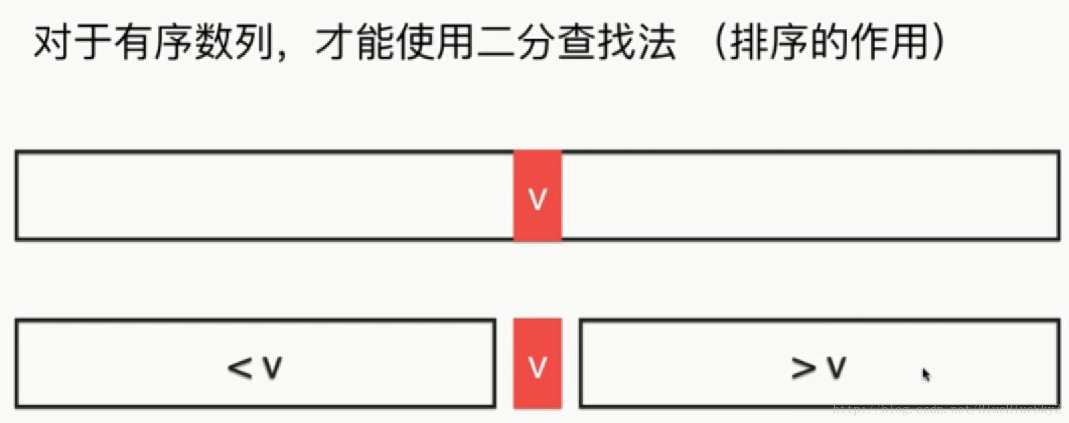 二分查找