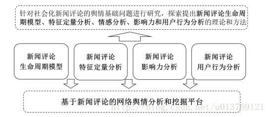 课题研究框架