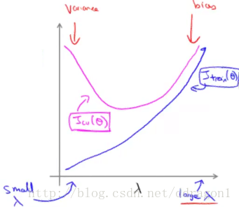 relations of regularization