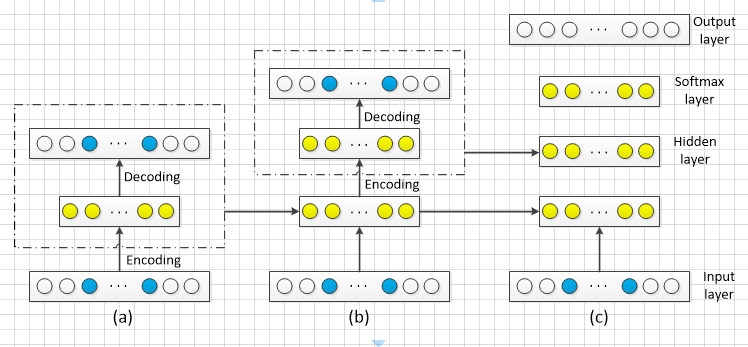 自编码器（AutoEncoder）入门及TensorFlow实现