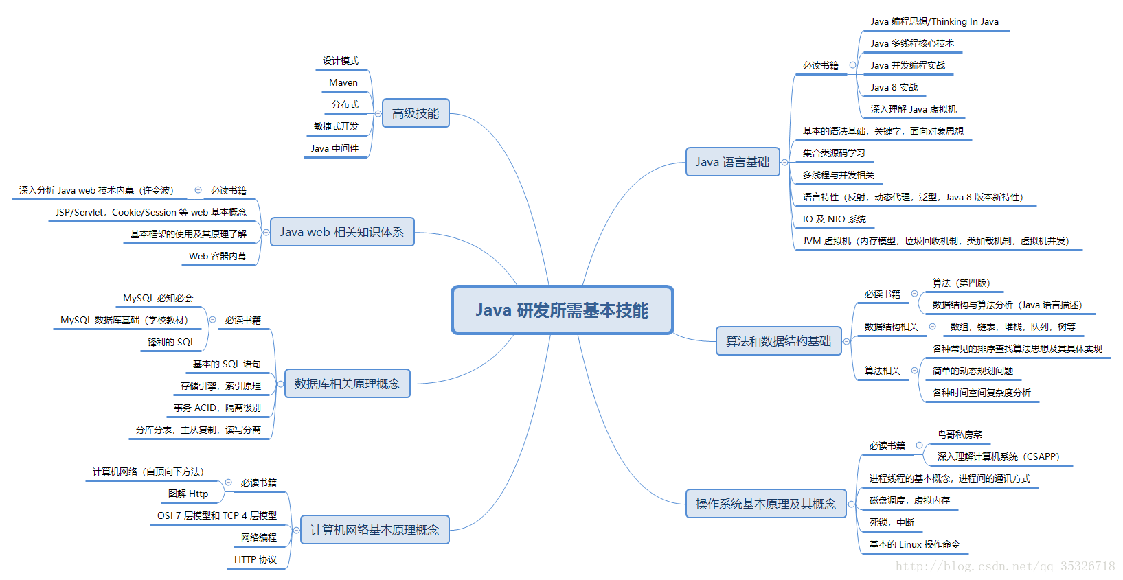 如有不全，欢迎补充