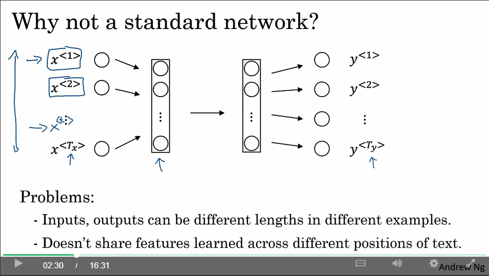 Recurrent neural network andrew clearance ng