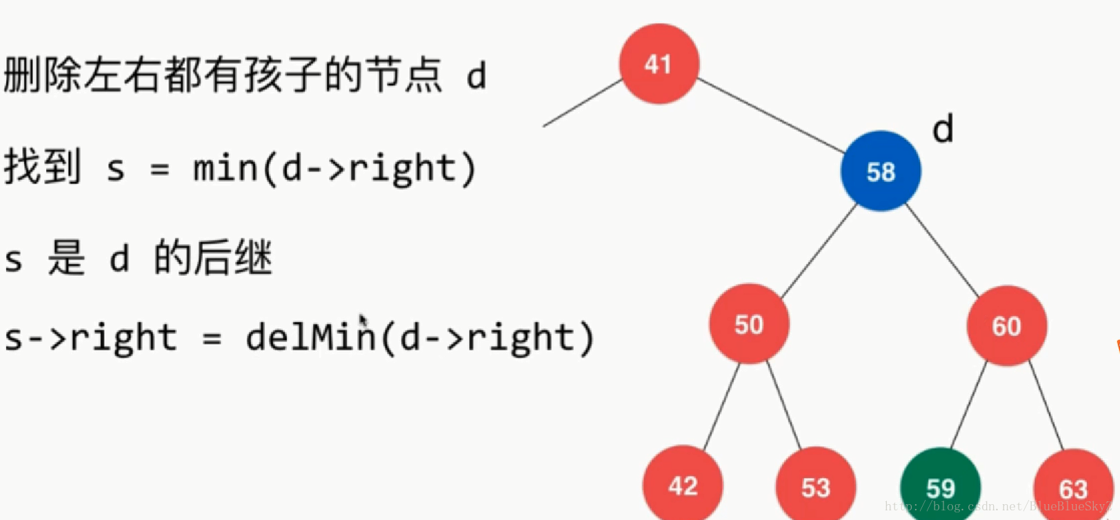 后继节点