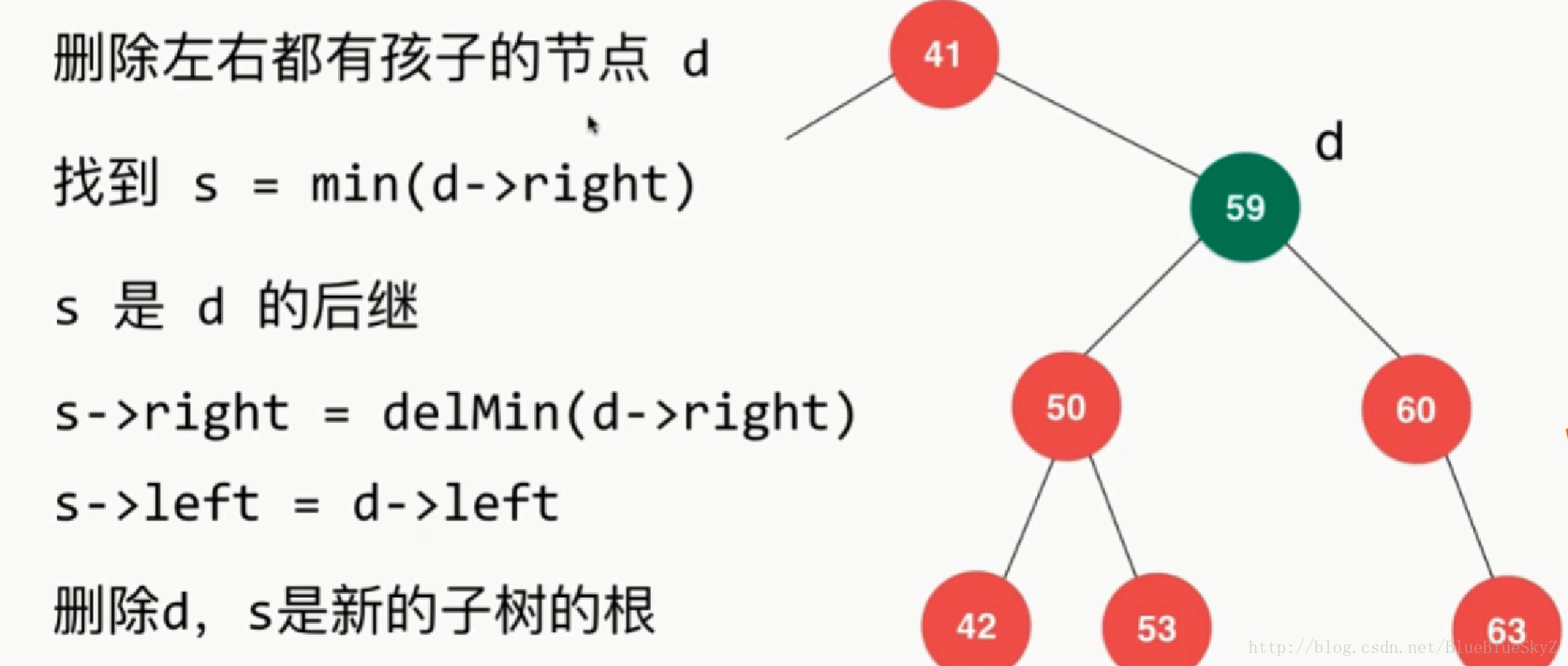 完成移动