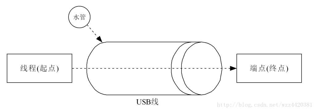 這裡寫圖片描述