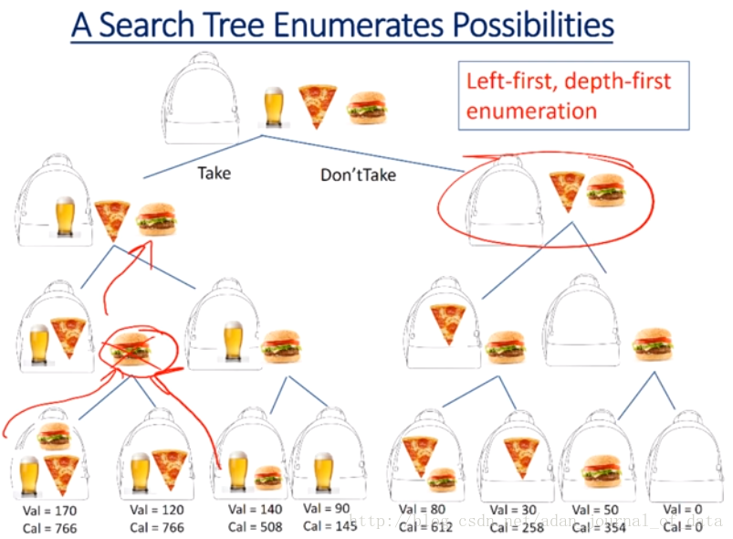 DecisionTree