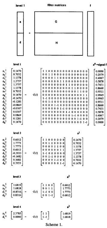 dwtscheme