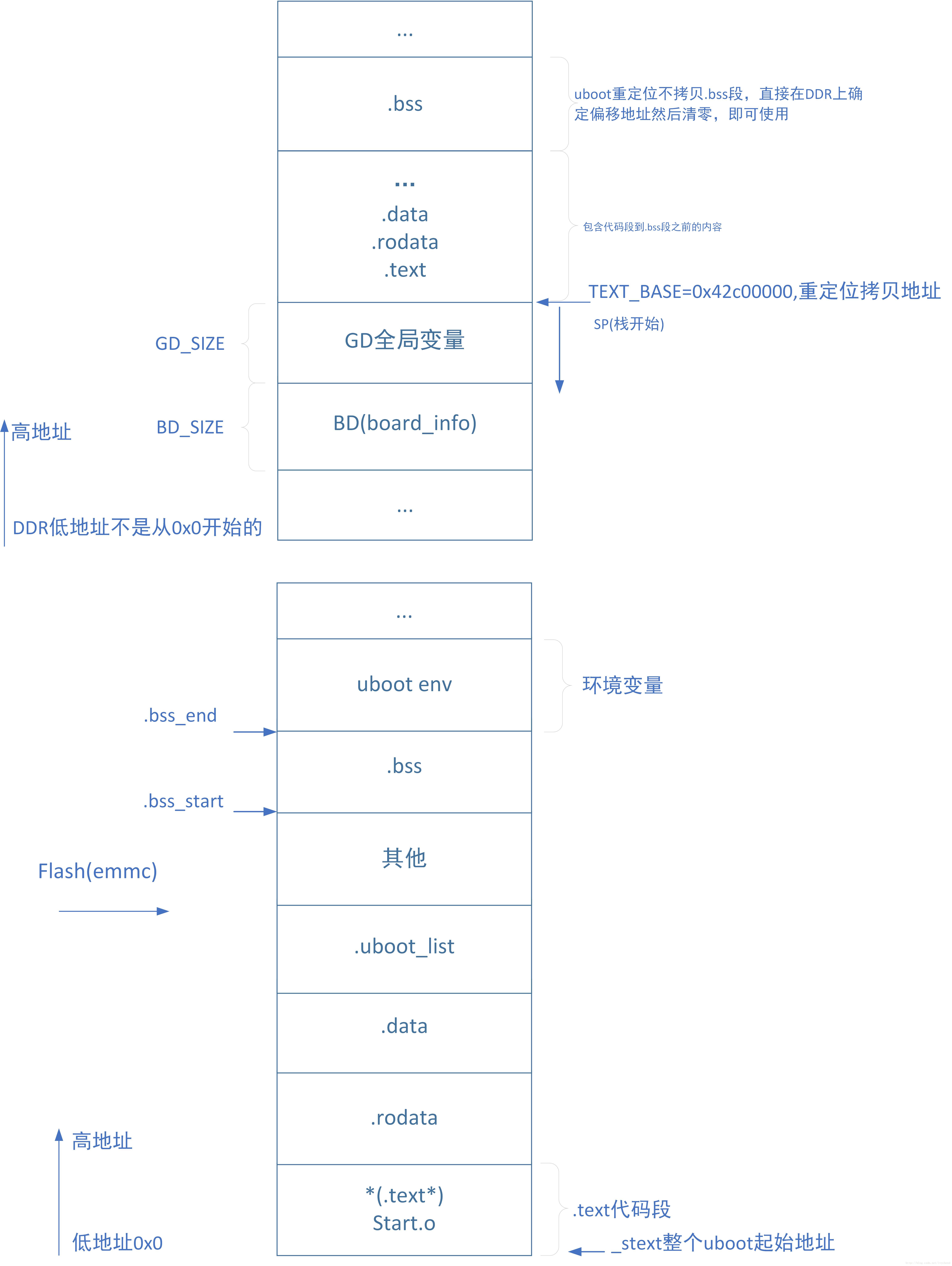 uboot，uboot和bootloader有啥区别