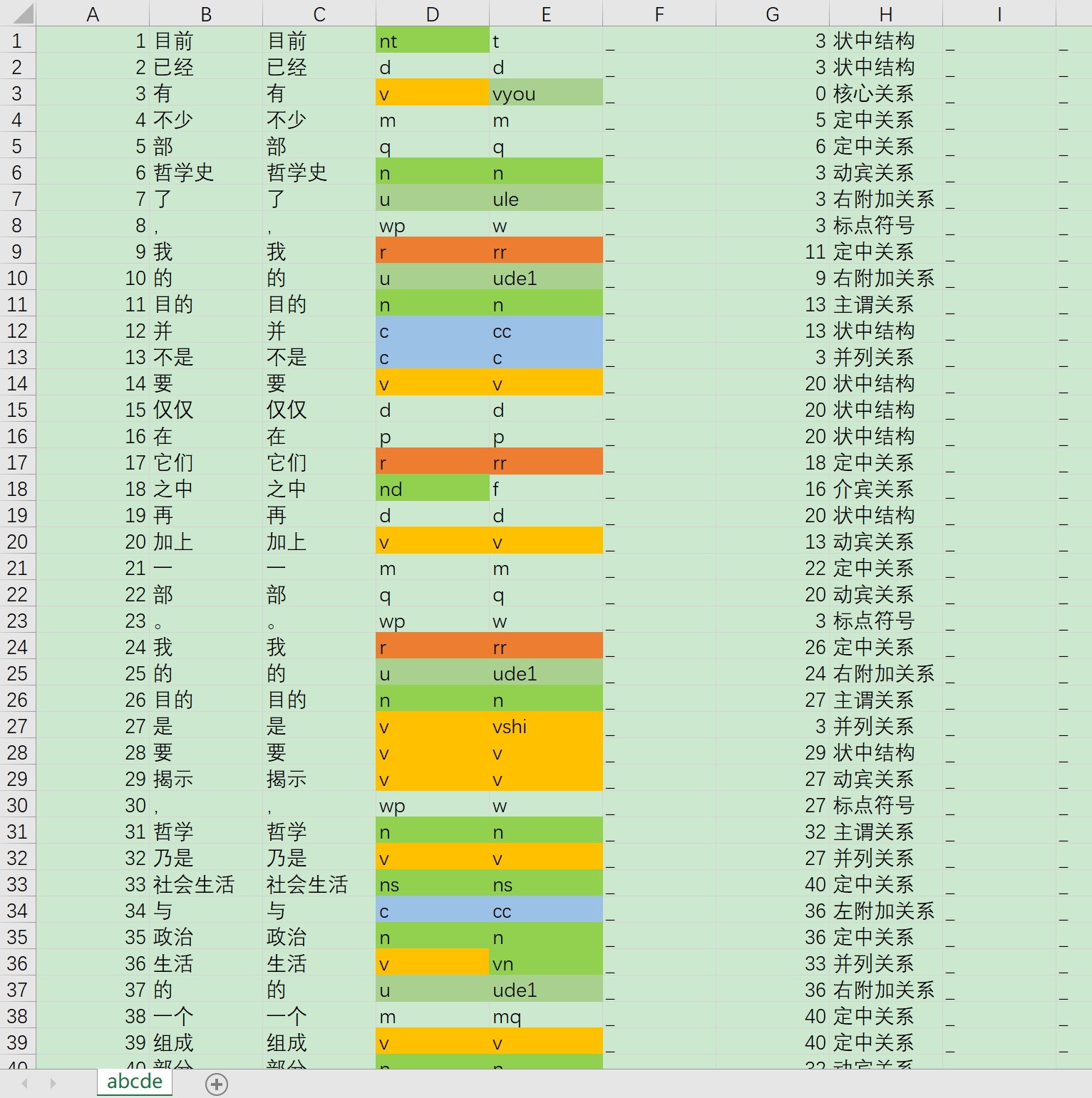 【研究】 如何分句有利于理解文段大意？_抓句子主干理解文段-CSDN博客