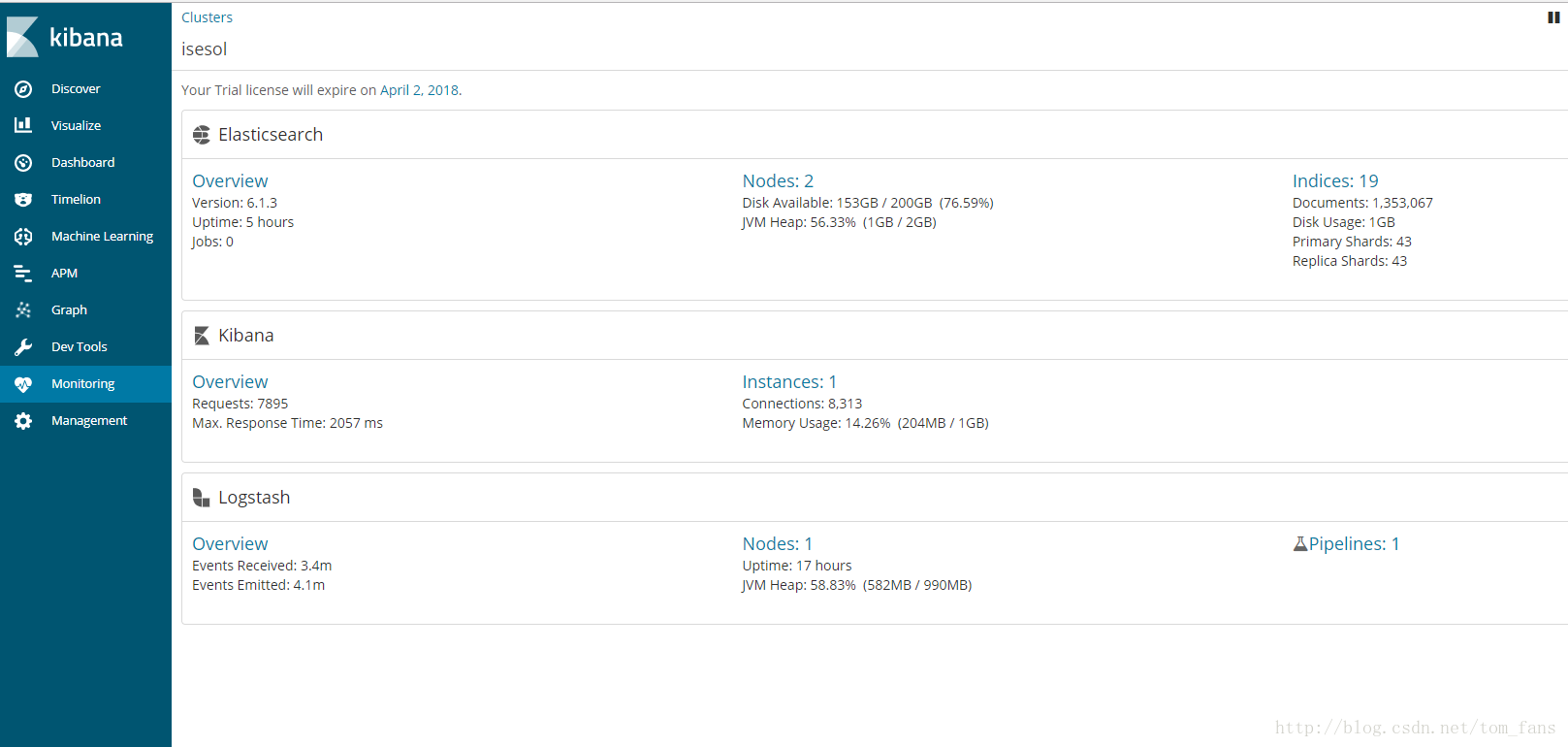 elasticsearch XPACK_elastic xpack是什么CSDN博客