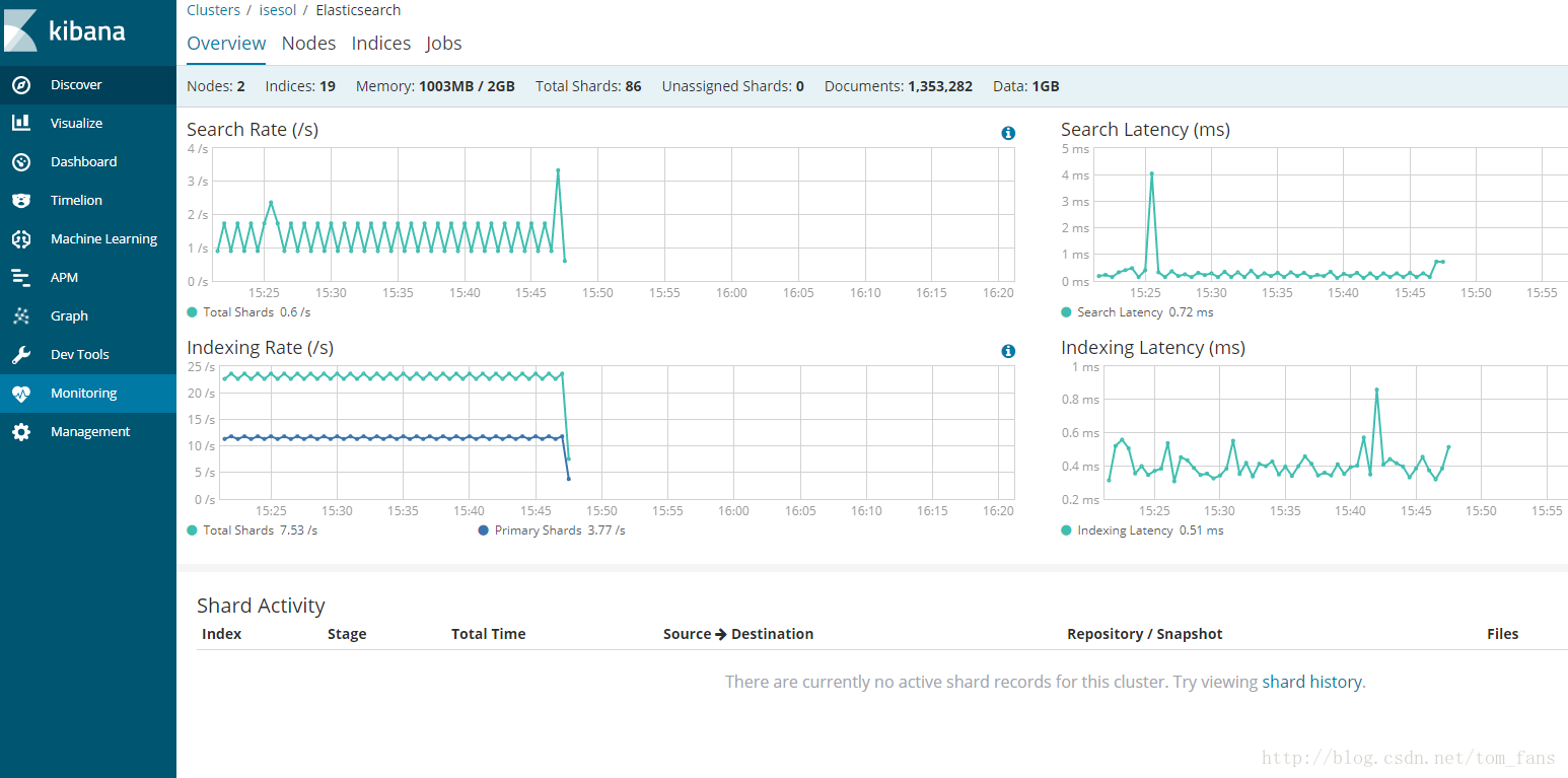 elasticsearch XPACK_elastic xpack是什么CSDN博客