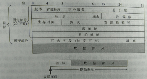 计算机网络是怎么连接的（TCP/IP体系结构出发）