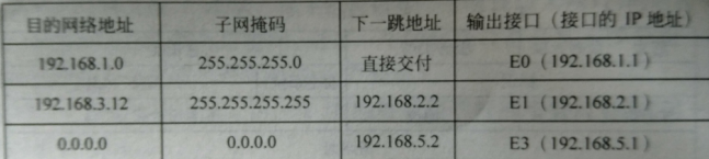 计算机网络是怎么连接的（TCP/IP体系结构出发）