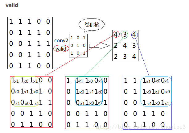 这里写图片描述