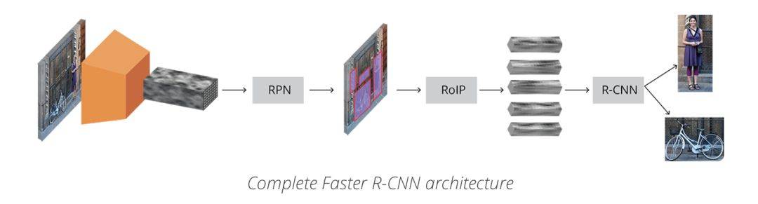 Faster-rcnn详解「建议收藏」