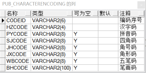 Oracle汉字转换成拼音 五笔等 Nerveboy学习笔记 Csdn博客 Orlace转化拼音