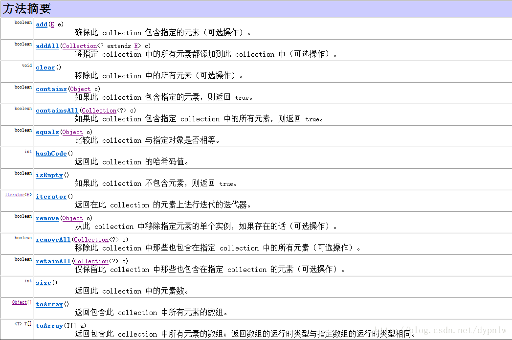 如何将列表(list)转换为集合(set)？  第1张