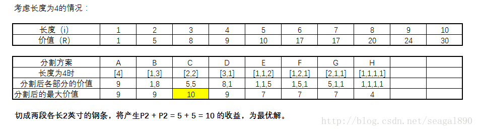 分割锯条的收益表