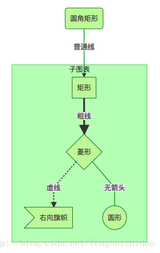 这里写图片描述