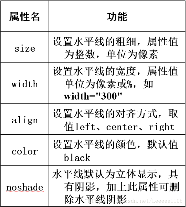 hr标签的常用属性