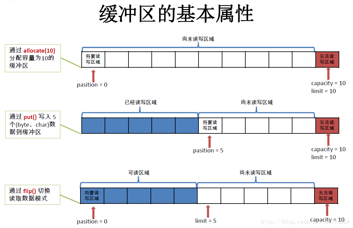 這裡寫圖片描述