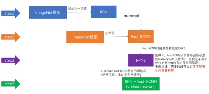 Faster-rcnn详解「建议收藏」