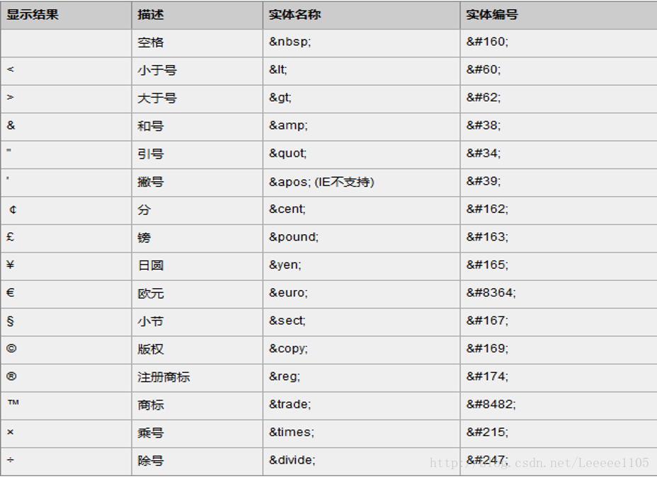 特殊字符**重点内容**