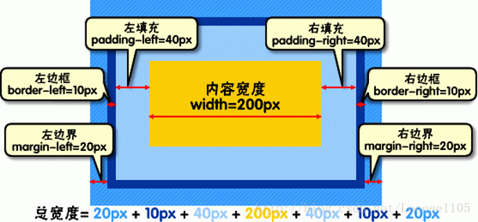 盒模型