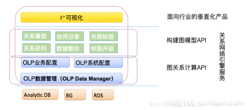 I+关系网络分析发布，提供完整的可视化分析和关系引擎功能