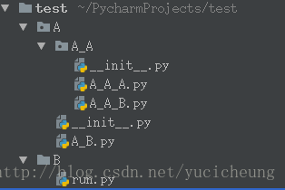 Для чего в пакетах модулей python в файле init py служит список all