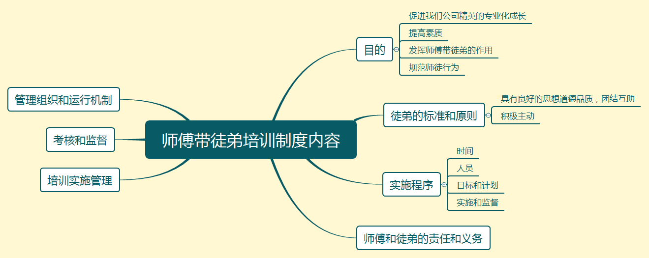 半年总结--自己的感受