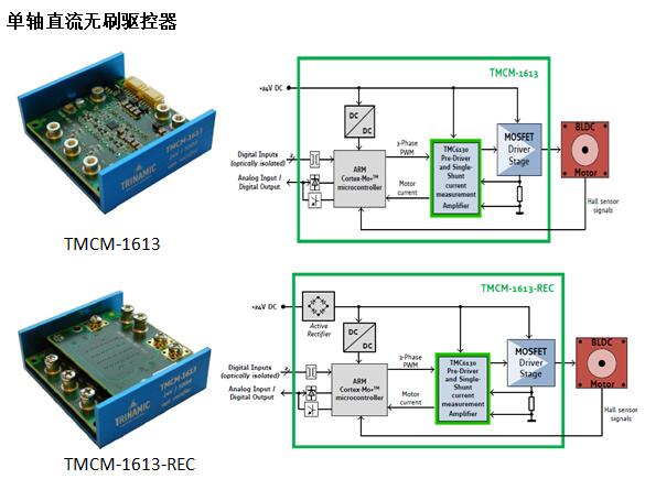 小体积智能直流无刷伺服电机驱动控制器TMCM