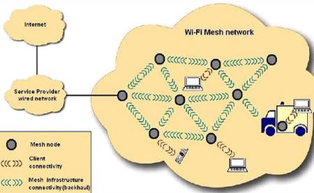 无线城市--WiMax，WiFi-Mesh和3G/4G/5g网络「建议收藏」