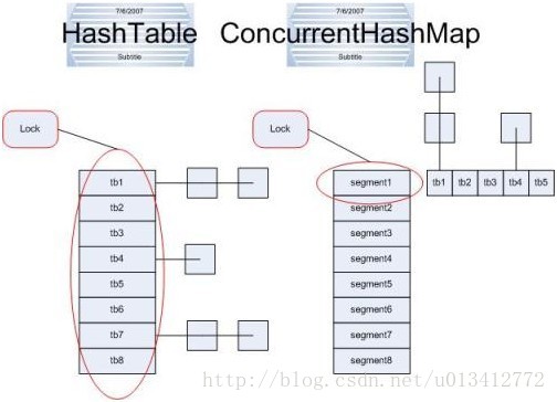 Java学习:ConcurrentHashMap实现一个本地缓存