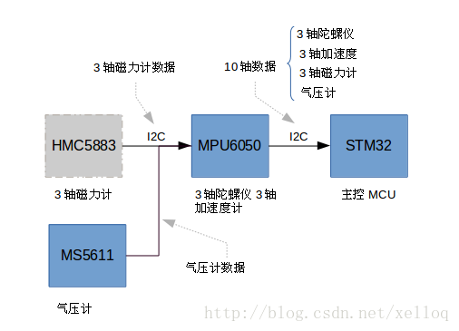 这里写图片描述