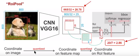 two quantizes