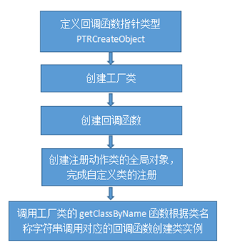 【厚积薄发系列】C++项目总结3—定制版本架构设计与实现