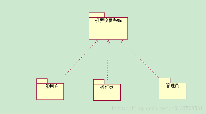 UML--静态图